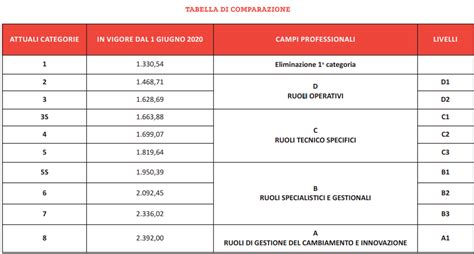 contrato metalmecánico en italia|ccnl metalmeccanici livelli.